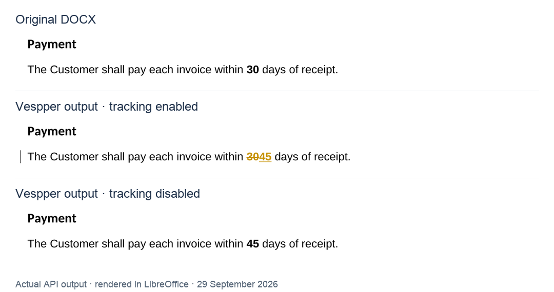 The same payment clause in the original document, the actual tracked output with 30 deleted and 45 inserted, and the direct output showing 45.